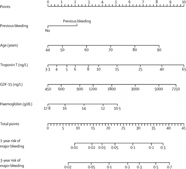 abc-risk-skoru-atriyal-fibrilasyonda-kanamay-daha-yi-ng-r-yor